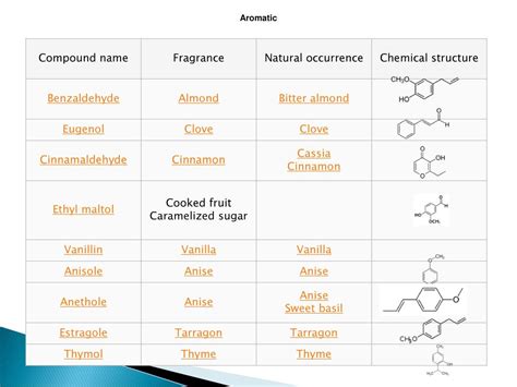 Benzaldeído: Composto Aromático Essencial para Fragrâncias e Sabores Deliciosos!