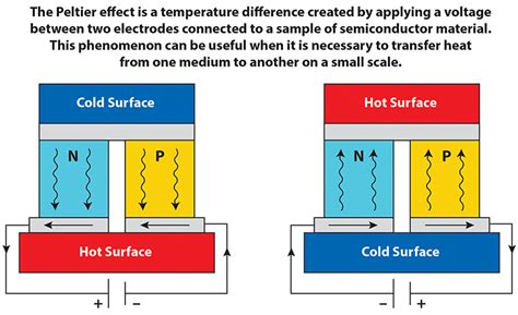  Bismuth Telluride! Uma Visão Detalhada Sobre o Material de Efeito Peltier para Aplicações Termoeléctricas