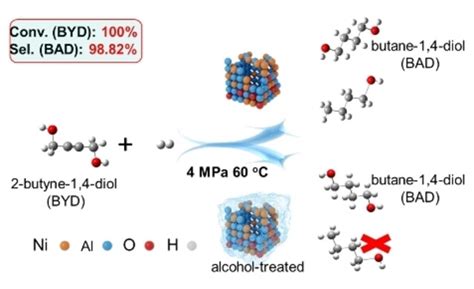 Butane-1,4-diol: O Álcool de Quatro Carbonos com Infinitas Aplicações em Plásticos e Resinas!