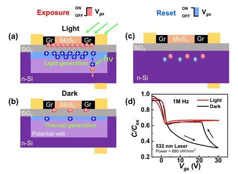  Indium Arsenide: Uma Maravilha Semicondutiva para Fotodetectores de Alta Sensibilidade!