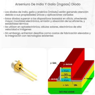  Junção de Gálio-Indio: A Ponte entre a Eletrônica e o Futuro?