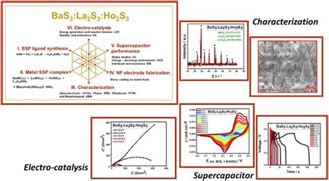 Submicron Sphalerite Particles: Revolutionizing Energy Storage and Catalysis Applications!