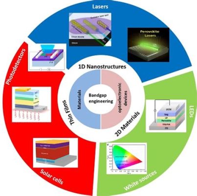  Tungstênio: Nanofios de Alta Condutividade para Aplicações em Sensores e Dispositivos Optoeletrônicos!